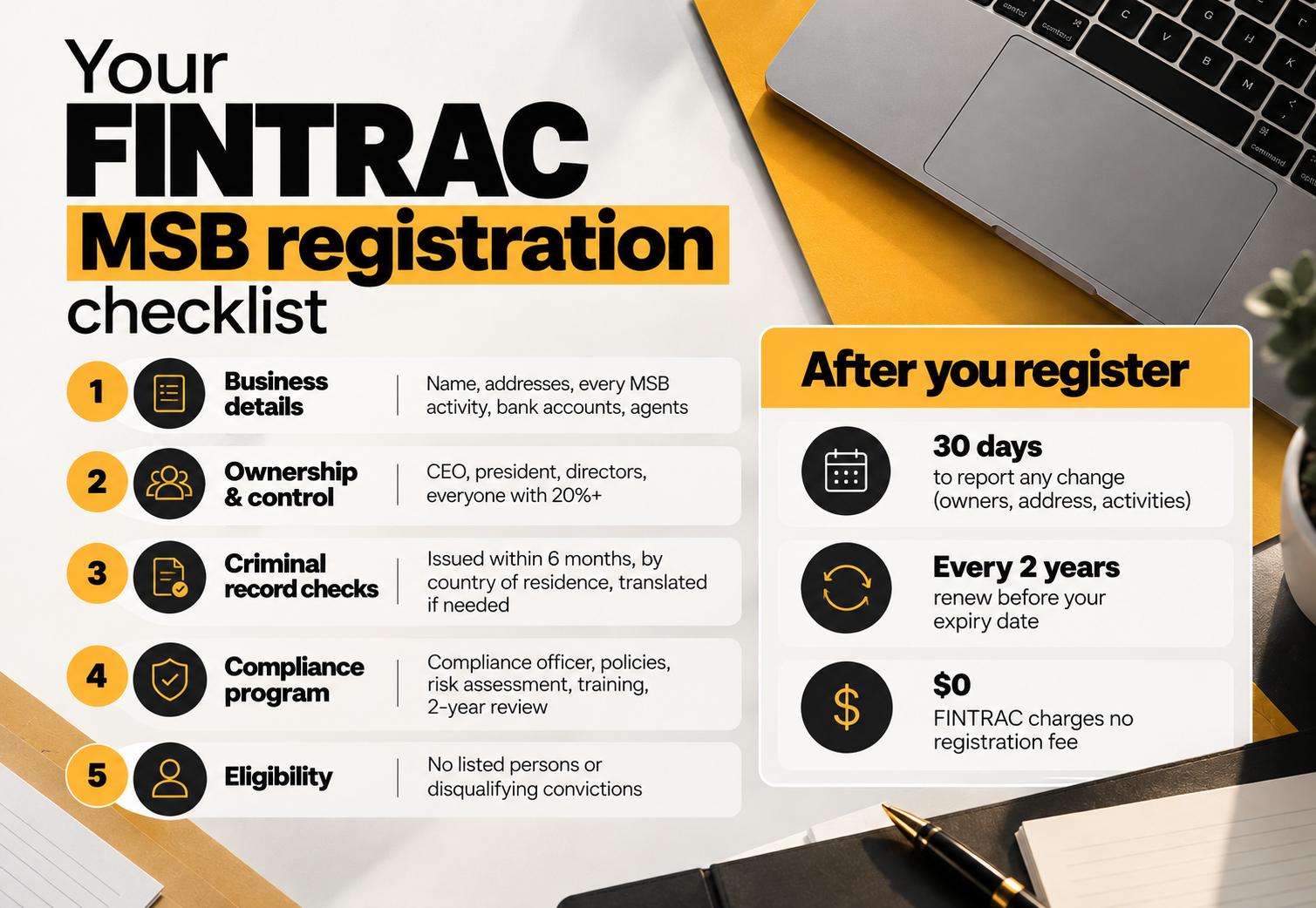 Five-part FINTRAC MSB registration checklist: business details, ownership and control, criminal record checks, compliance program and eligibility