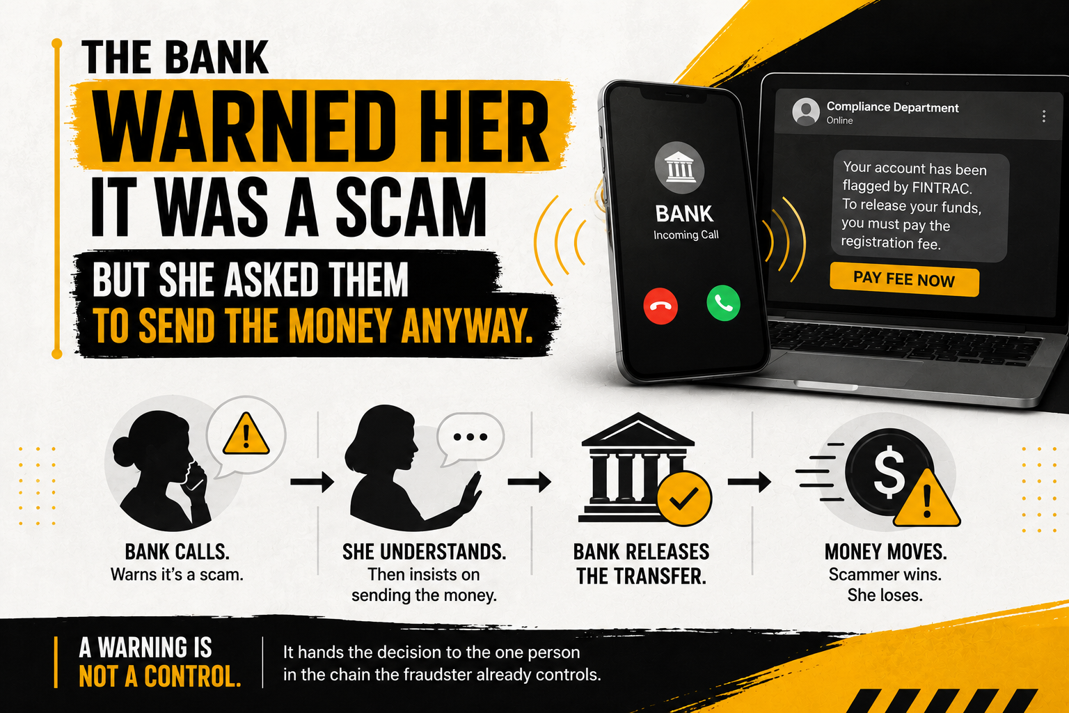 AML Incubator FINTRAC registration fee scam warning explaining that there is no legitimate FINTRAC registration fee, featuring a fake compliance department payment request to release funds and a clear warning that the request is a scam.