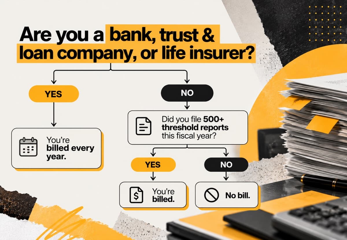 FINTRAC cost recovery billing flowchart explaining which Canadian reporting entities receive annual bills and how the 500 threshold report rule applies to banks, trust and loan companies, life insurers and other businesses