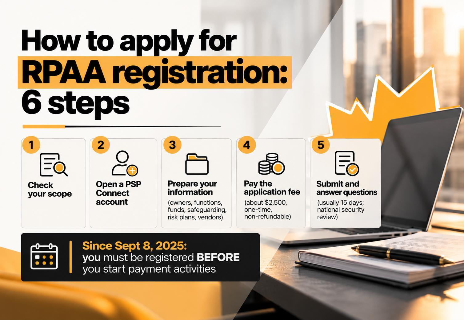 Six steps to apply for RPAA registration with the Bank of Canada: check scope, open a PSP Connect account, prepare information, pay the fee, answer questions, get a decision