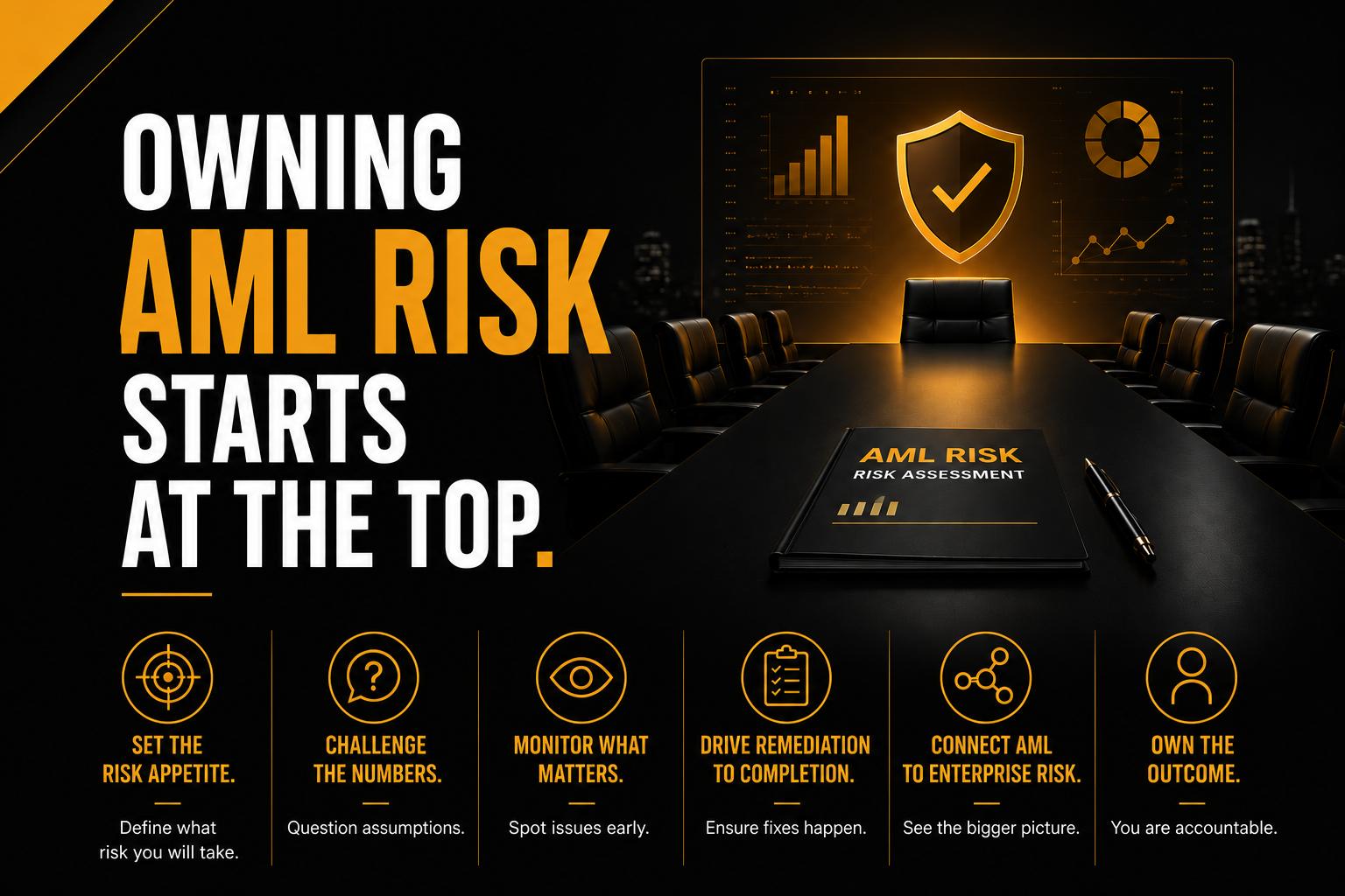 Board-level AML governance infographic showing the key responsibilities of directors, including setting AML risk appetite, challenging risk assessments, monitoring financial crime exposure, overseeing remediation, connecting AML to enterprise risk, and owning AML outcomes in a modern boardroom setting.
