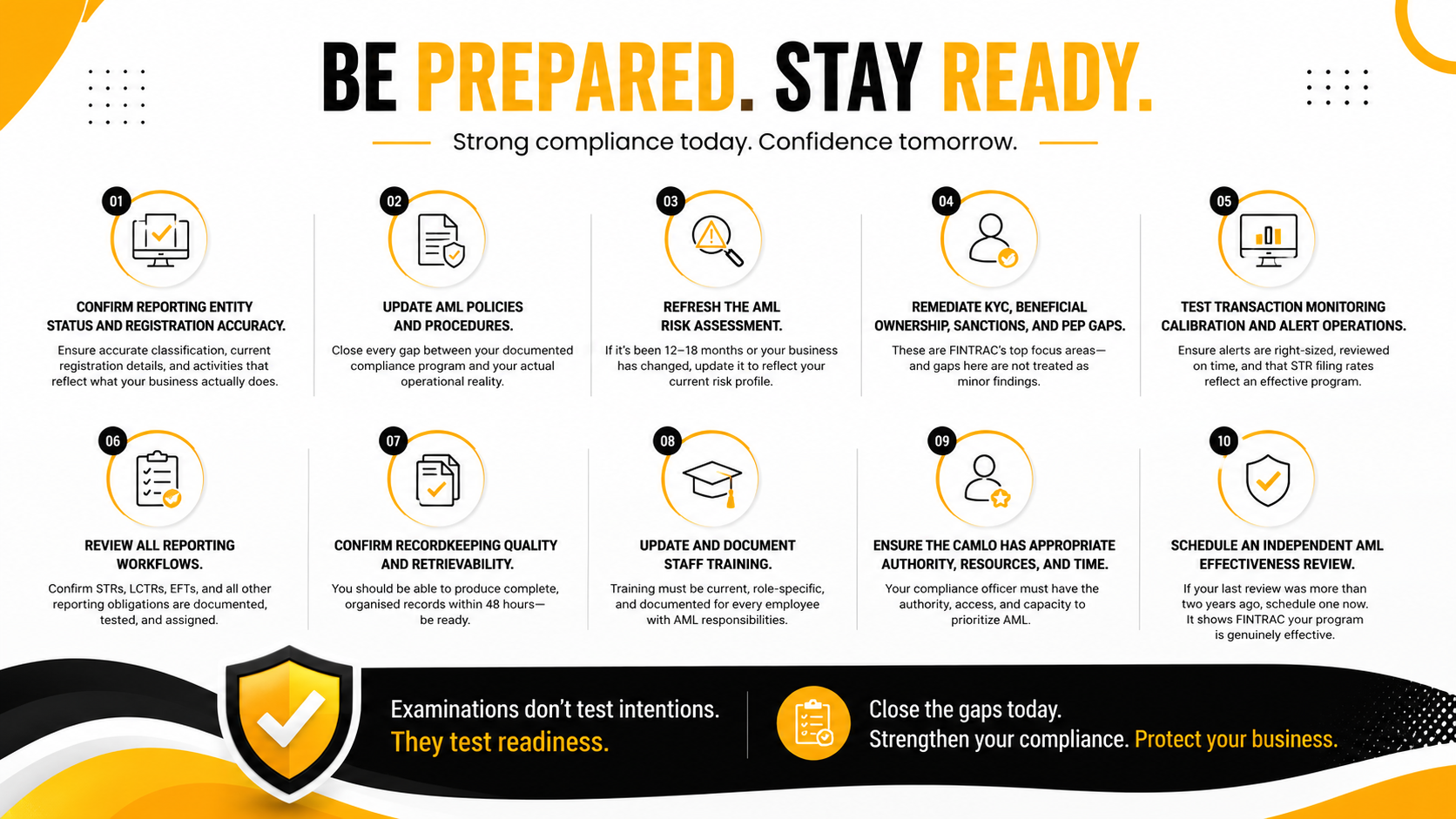 AML compliance readiness checklist infographic by AML Incubator featuring 10 essential steps to prepare for a FINTRAC examination. The guide covers reporting entity registration, AML policies and procedures, risk assessment updates, KYC and beneficial ownership remediation, sanctions and PEP screening, transaction monitoring, regulatory reporting workflows, recordkeeping, AML staff training, CAMLO responsibilities, and independent AML effectiveness reviews. The black, white, and yellow design emphasizes regulatory readiness and compliance best practices for Canadian MSBs, fintechs, payment service providers, and virtual asset service providers (VASPs).