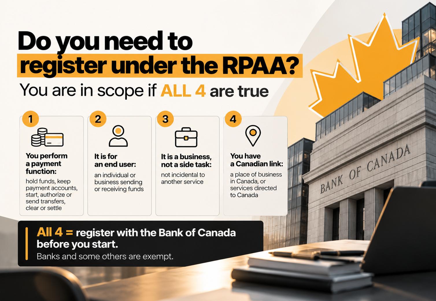 Four tests to check if a business must register under Canada's RPAA: performs a payment function, for an end user, as a business service, with a Canadian link
