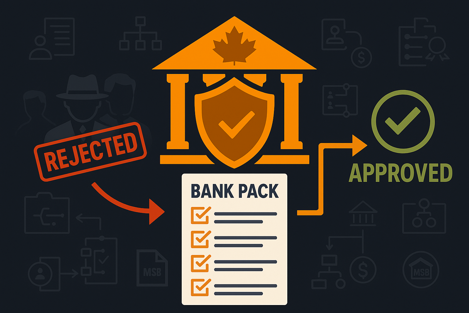 Getting Banked by a Big 5 Bank: What Canadian FinTechs Need to Qualify